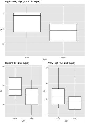 Feasibility and performance of continuous glucose monitoring in hyperglycemia after lung transplantation